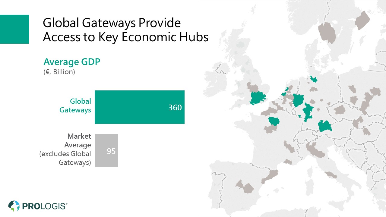 Globale Gateways