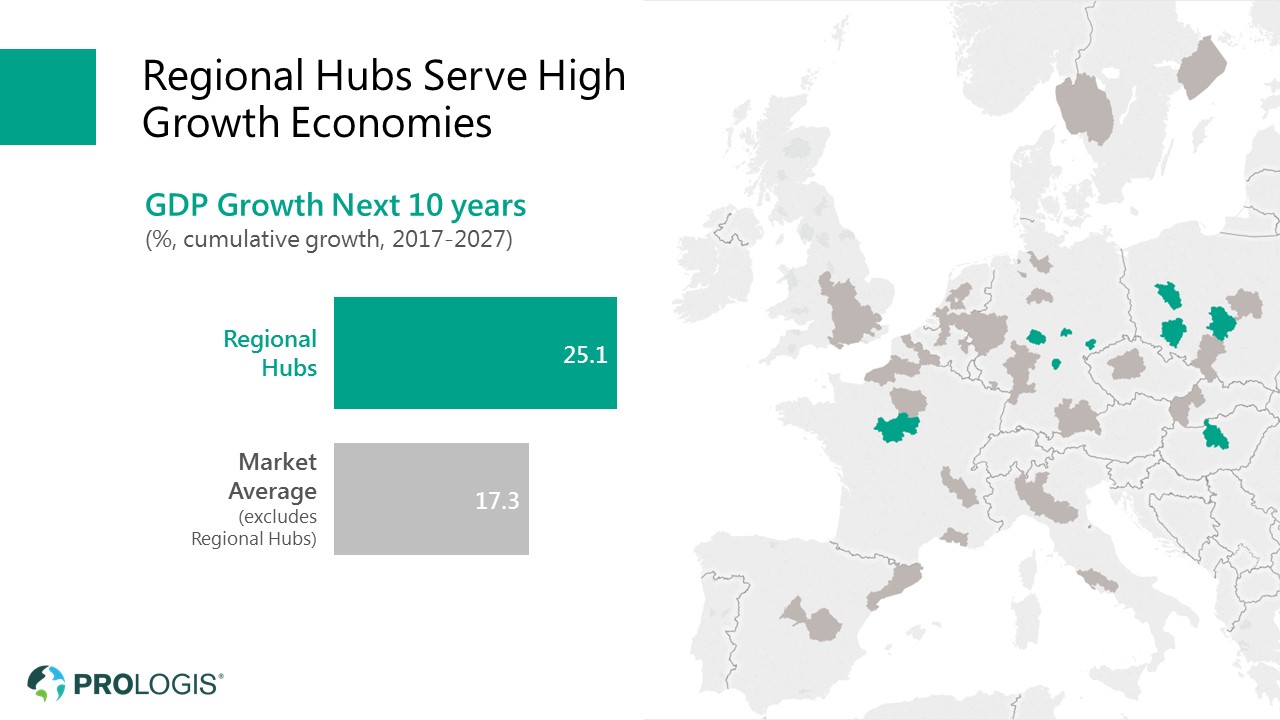 Regional Hubs