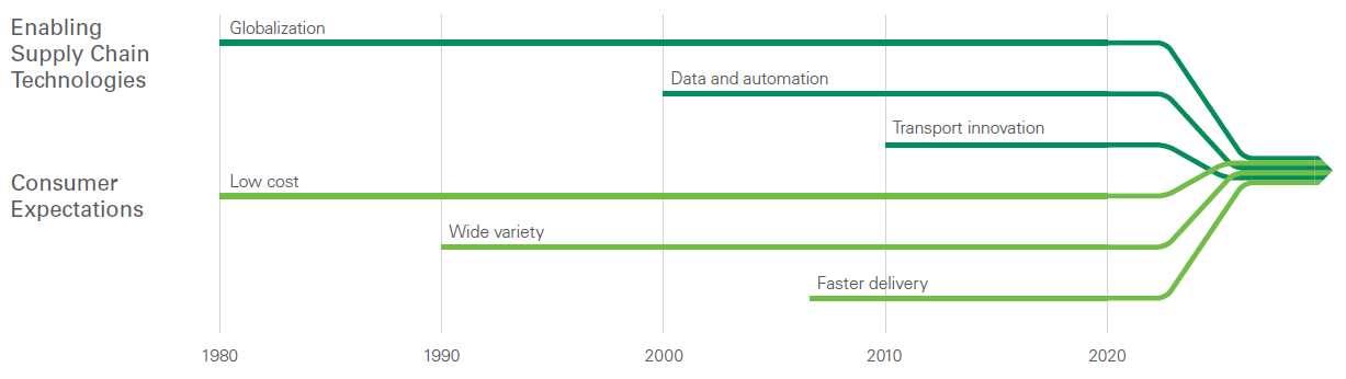 What’s Next for the European Logistics Real Estate Market? 