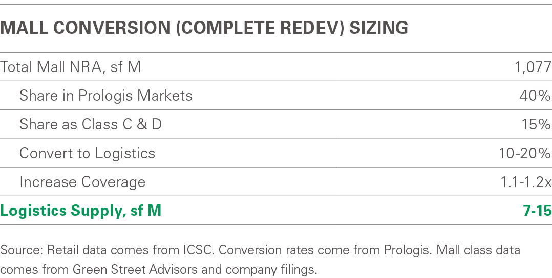 Market-1111_1_Mall Conversion Sizing