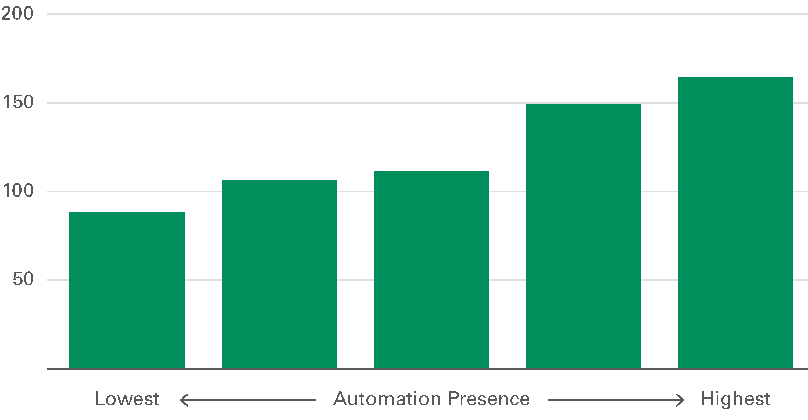 Automation and Logistics Real Estate #2 Exhibit 3