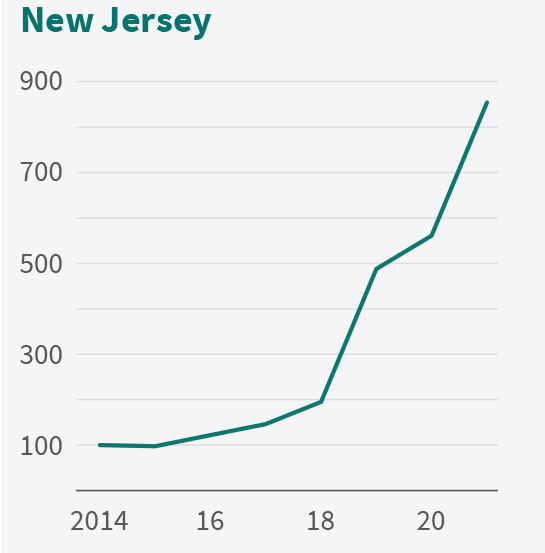 Prologis Rent Index Exhibit 6a