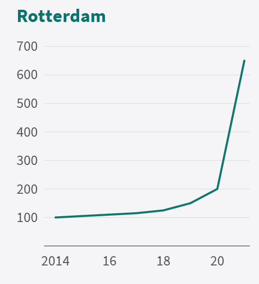 Prologis Rent Index Exhibit 6d