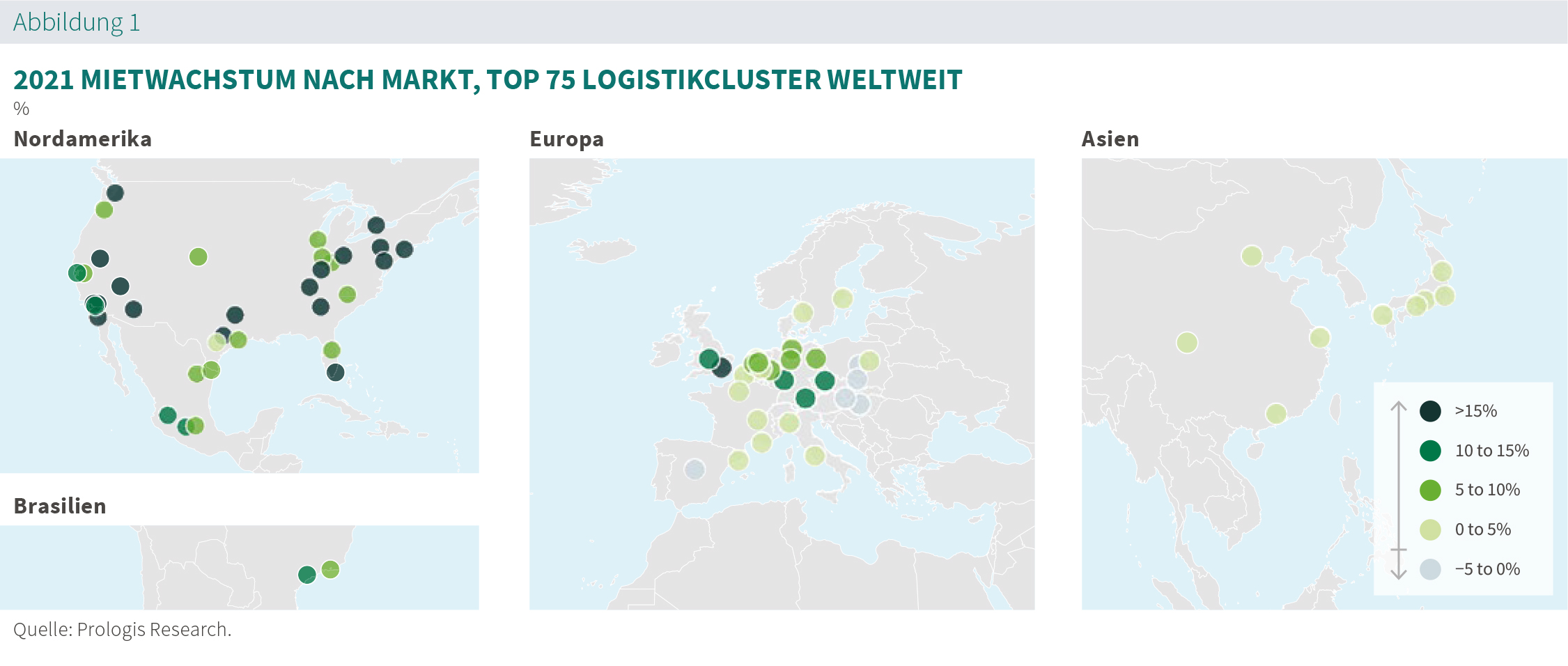 Prologis Rent Index Abb. 1