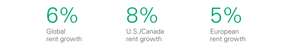 Exhibit 1 Rent Index 2019