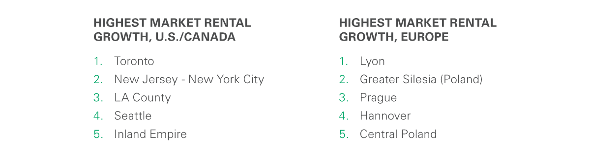 Exhibit 2 Rent Index 2019