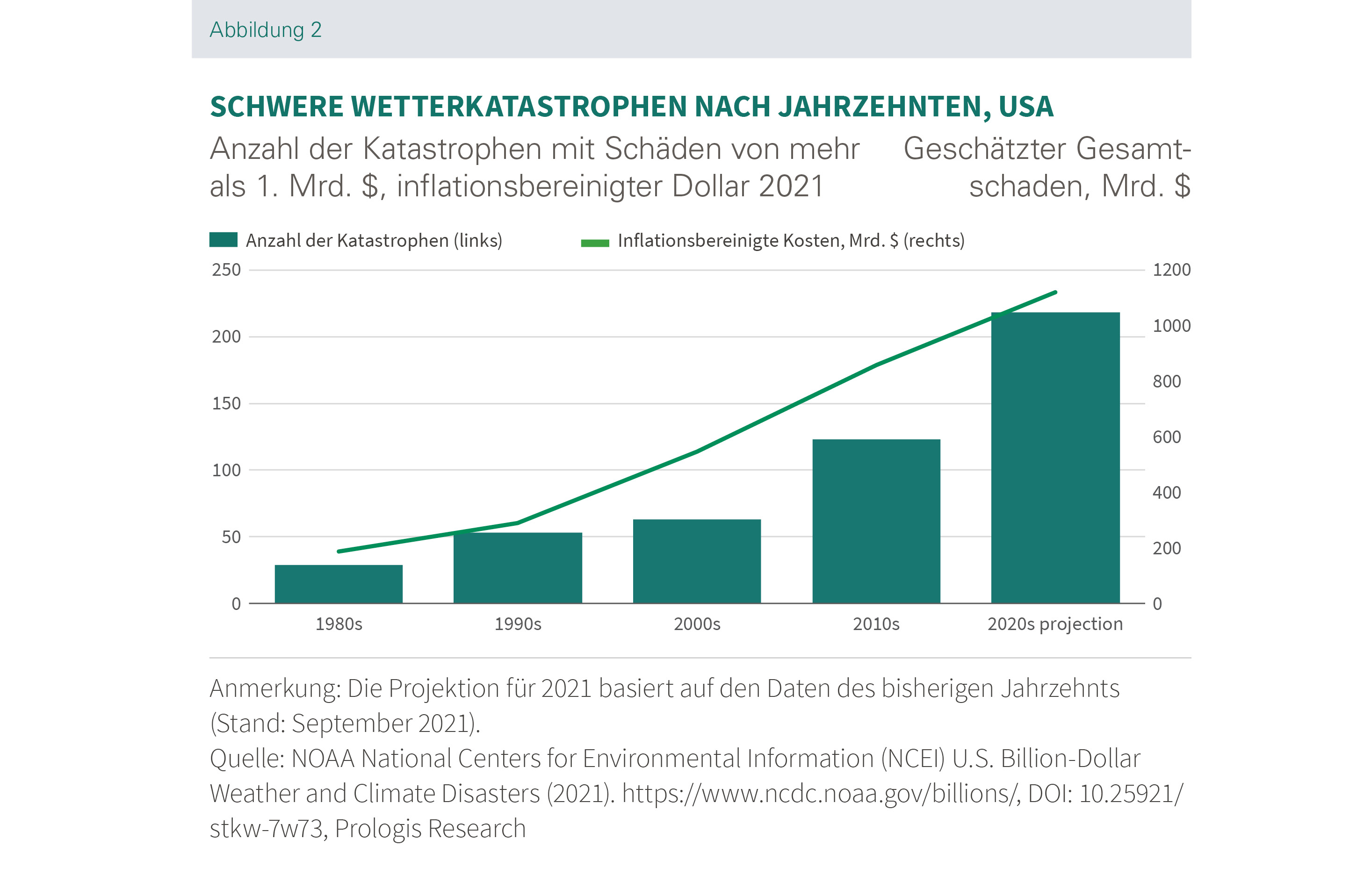 Disruptions Abbildung 2