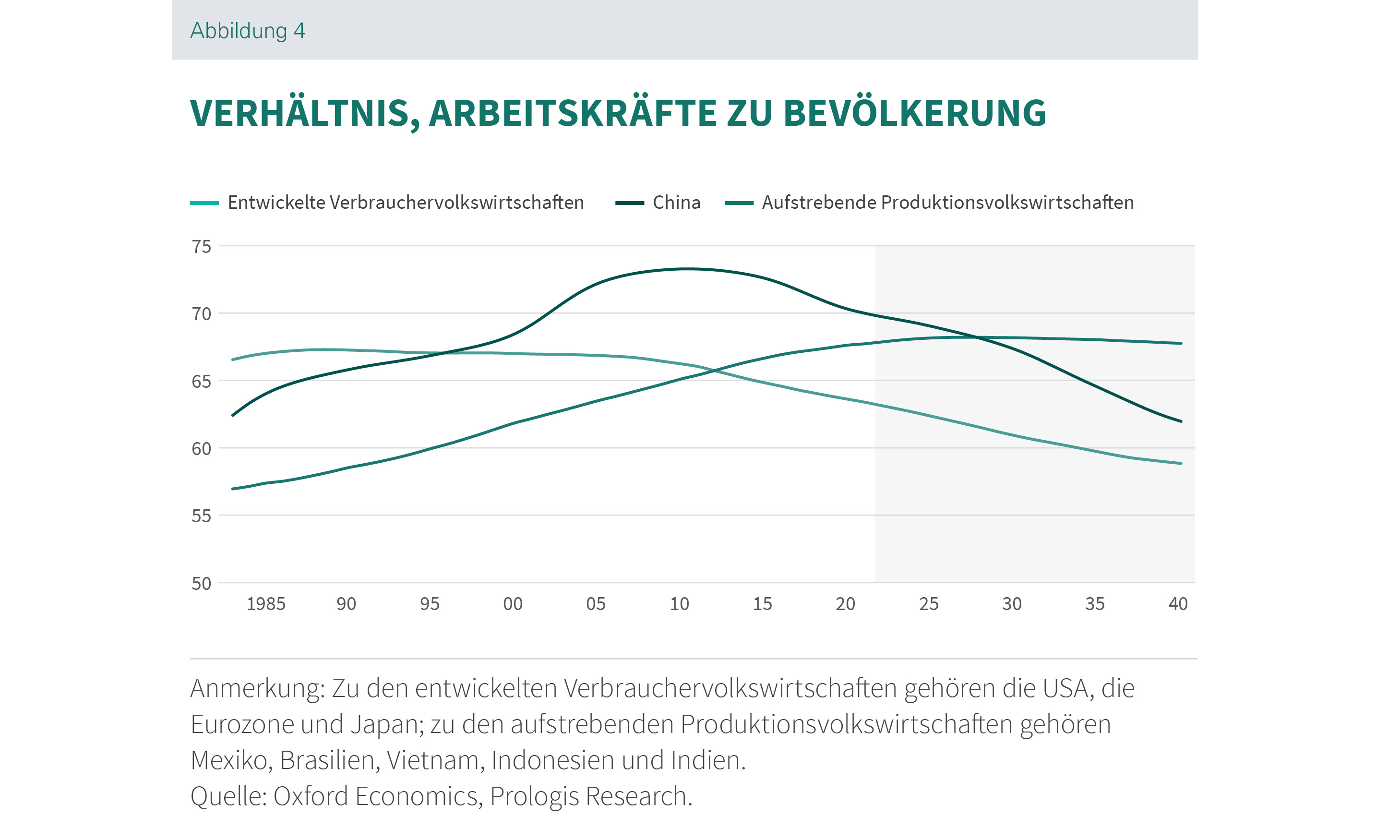 Disruptions Abbildung 4