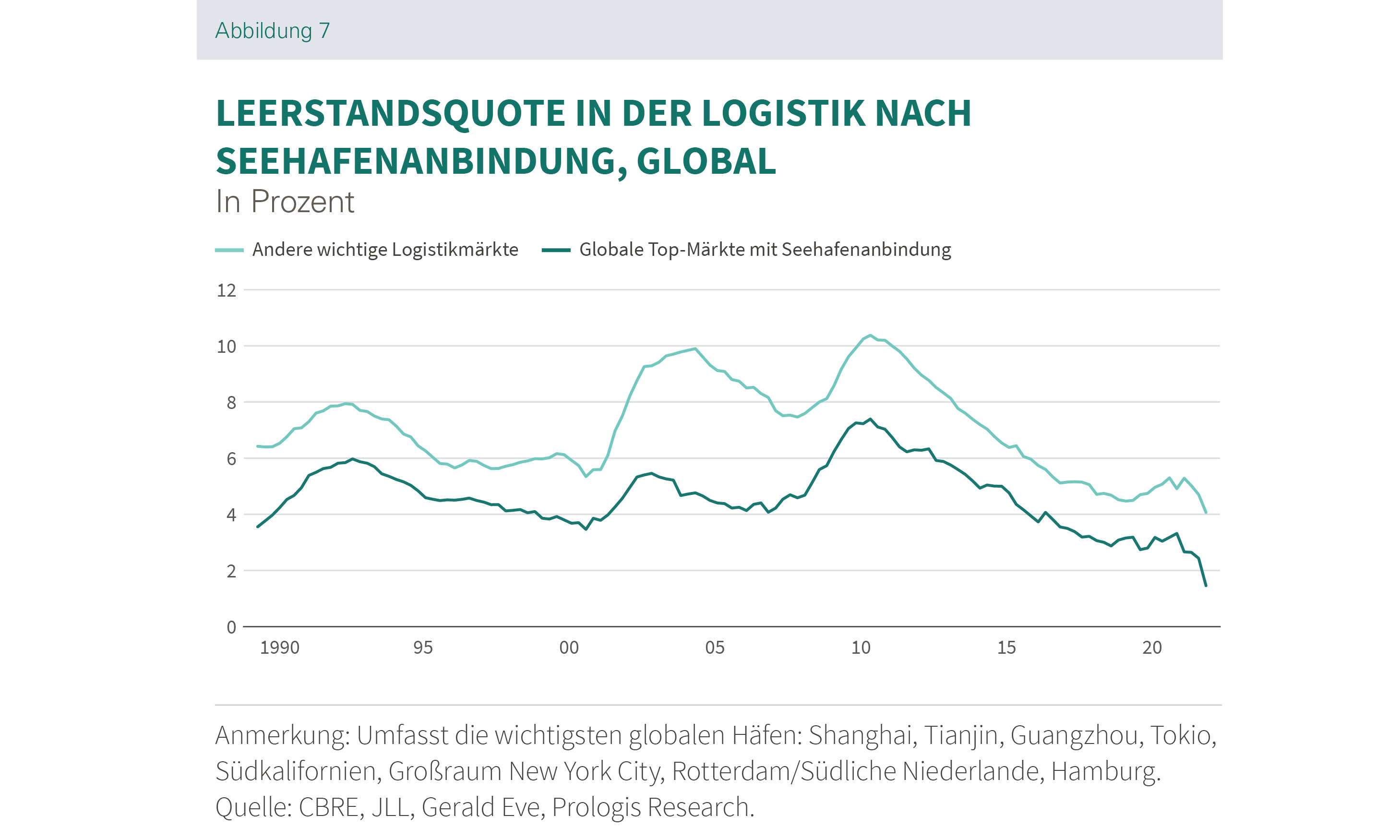 Disruptions Abbildung 7