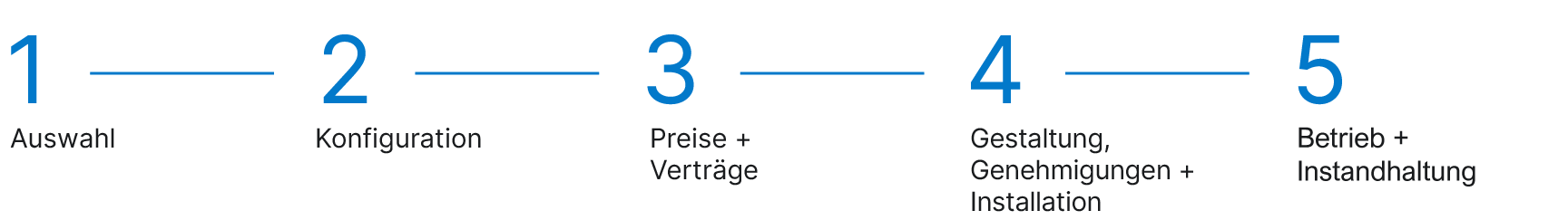 Infografik zur Prologis Mobilität